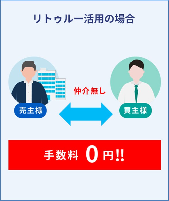 リトゥルー活用の場合手数料0円